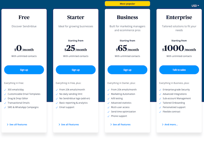 Sendinblue 2024 Review: In-Depth Analysis, Pros, Cons, and Competitors